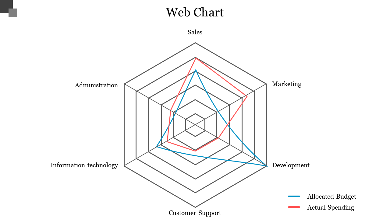 Web Chart